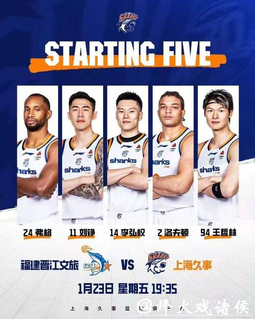 四连胜！上海久事男篮客场大胜福建队