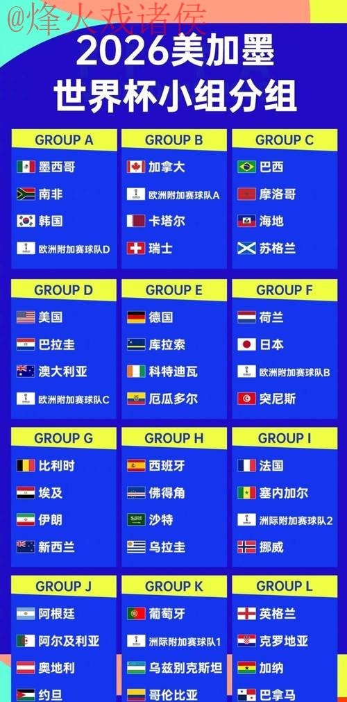 2026年世界杯全站比分排行揭秘 2026年世界杯全站比分排行揭秘