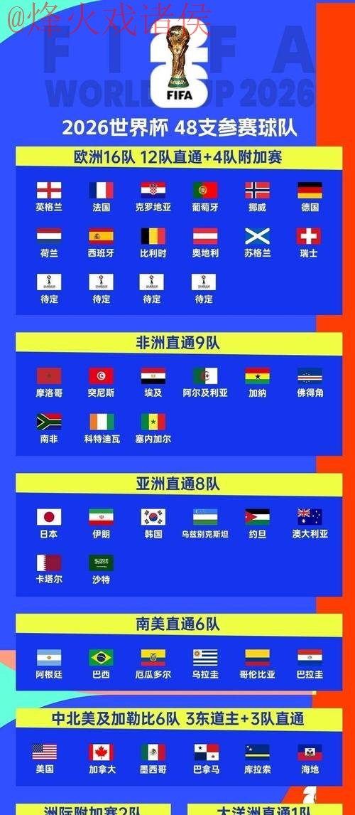 2026年世界杯预测与安全最佳指南 2026年世界杯预测与安全最佳指南