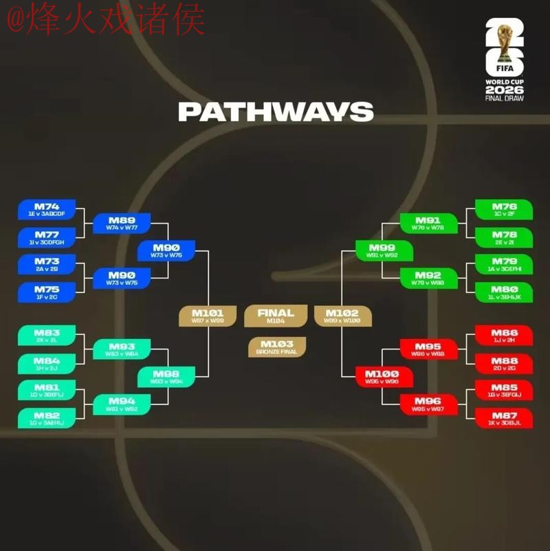 2026世界杯预测与高清观赛最佳指南 2026世界杯预测与高清观赛最佳指南