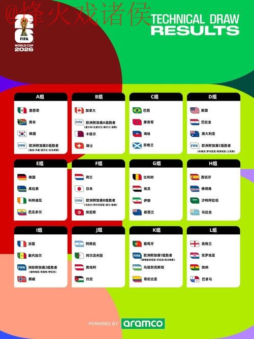 2026世界杯预测平台最佳选择分析 2026世界杯预测平台最佳选择分析
